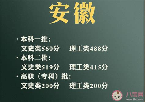 2021年各地高考分数线汇总 为什么文科分比理科分高那么多 八宝网