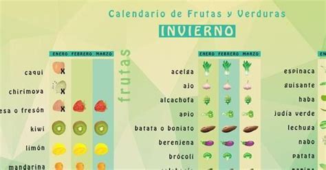 Por Fin Calendario De Frutas Y De Verduras De TEMPORADA Brocoli