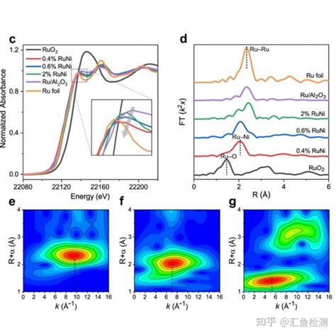 同步辐射吸收谱XAFS 知乎
