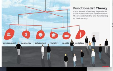 Sociology Well Beingstratification Chapter 1 Fundamental 910 Flashcards Quizlet