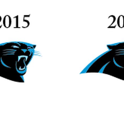 Panthers Old Logo