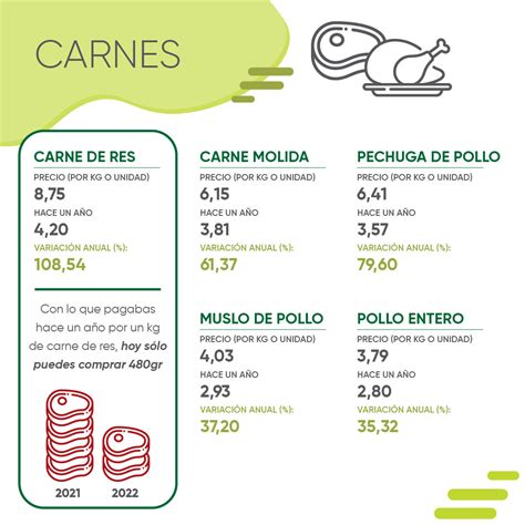 An Lisis Del Precio De La Carne Molida De Res Por Kilo Xancouso