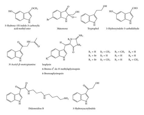 Structures of simple indole alkaloids. | Download Scientific Diagram