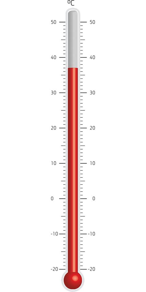 Introduction To Temperature — Lesson Science State Board Class 10