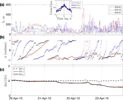Two Bowhead Whales Sync Diving 60 Miles Apart From Each Other Stun ...