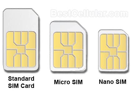 What is a SIM Card? - What does a SIM Card do? - How to activate a SIM ...