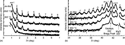 Pdf Microstructural Design Of Hard Coatings Semantic Scholar