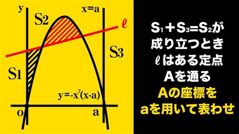 【数学Ⅱ】二次関数に囲まれた面積の求め方わかってる？focusgold著者が解説【積分】 Youtube