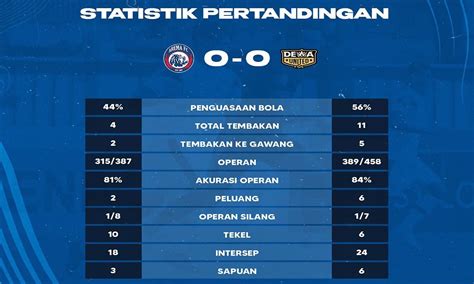 Hasil Bri Liga Arema Fc Ditahan Imbang Dewa United Parboaboa