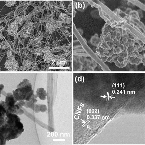 A B Sem C Tem And D Hrtem Images Of The Mfes Cnfs