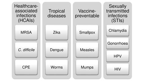 An Introduction To Infectious Diseases Epidemiology Ppt Download