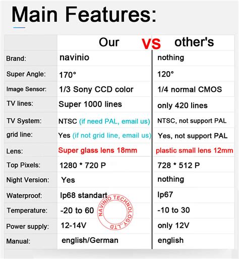 Car Rear View Camera for BMW E60 E61 E70 E71 E72 E82 E88 E84 E90 E91 ...