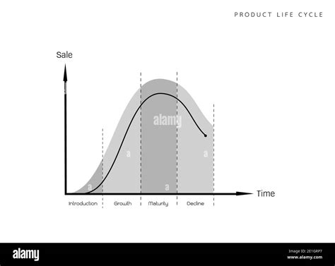 Product Life Cycle Stages Explained With Examples Fractory Atelier Yuwaciaojp