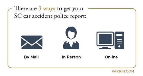 How To Get And Interpret Your Sc Accident Police Report