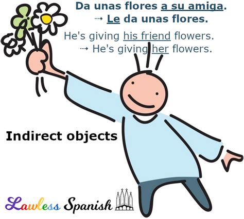 Spanish Indirect Object Pronouns Indirect Objects Grammar