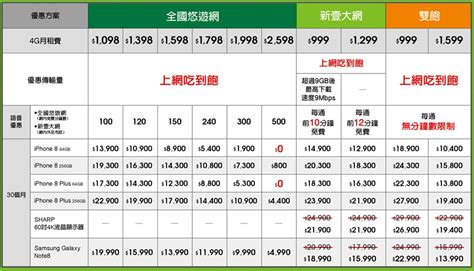 買新款iphone 哪裡最便宜 亞太電信萬屏齊發迎iphone 8 Iphone 8 Plus 小丰子3c俱樂部