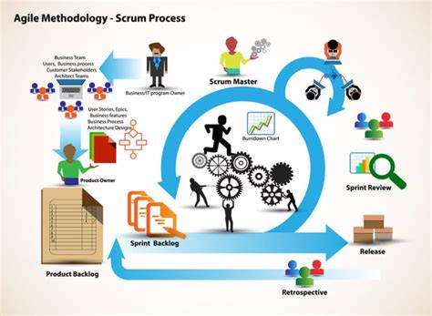 Der Scrum Guide Was Ist Scrum Und Wie Funktioniert Es