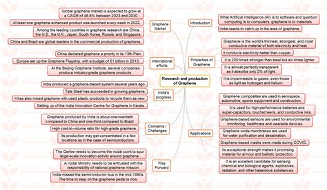 Mission 2023 MINDMAP Research And Production Of Graphene