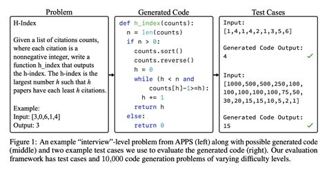 Black Codes Examples