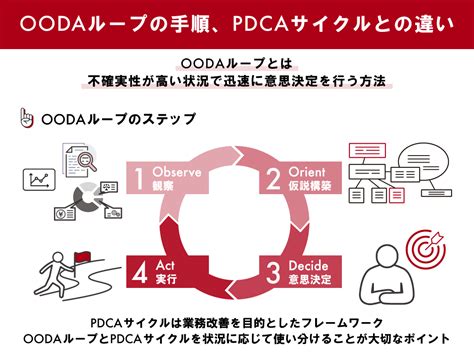 Oodaループとは Pdcaとの違い、具体例を交えて解説 ツギノジダイ