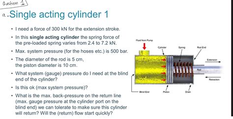 Solved Question 1a_Single acting cylinder 1I need a force of | Chegg.com