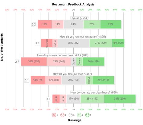 How To Visualize Ranking Data With Examples