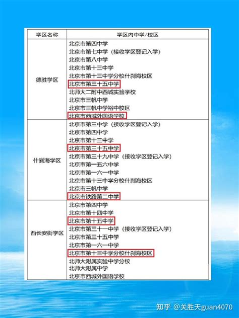 2022年西城义务教育阶段学区初中一览表 知乎