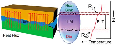 Polymers Free Full Text Thermal Conductivity Of Graphene Polymer