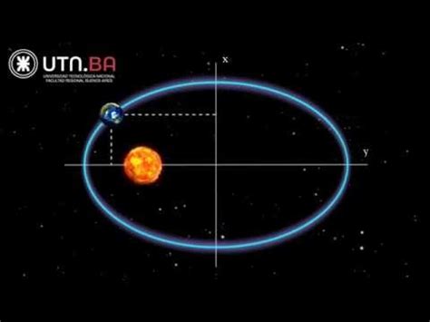 Qué Forma Tiene La Trayectoria Que Sigue La Tierra Alrededor Del Sol