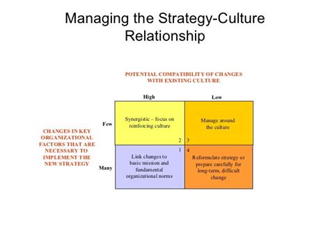 Strategic Management Models And Diagrams