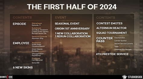 CS GBL New Origin Anniversary Prydwen Institute Blog