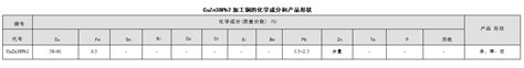 Cuzn38pb2 锻压黄铜 化学成份力学性能 知乎