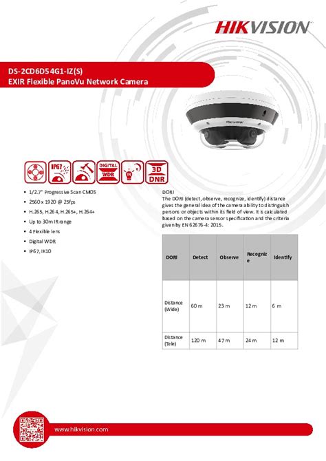 HIKVISION 5MP PanoVu Camera From Alltrade