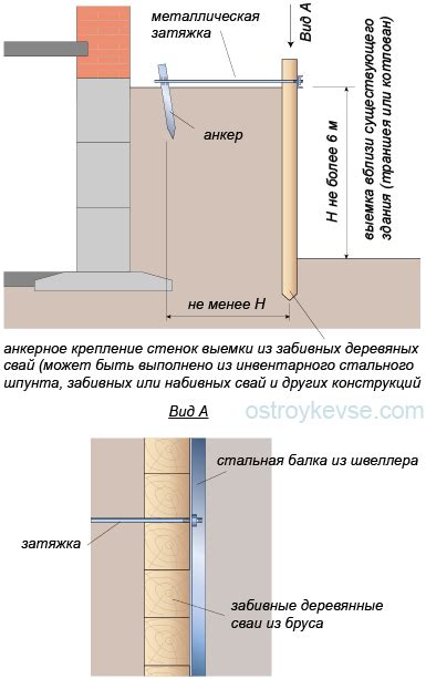 Крепление стенок выемок при ведении строительных работ вблизи ...