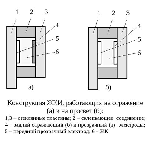 1.Жидкокристаллические индикаторы