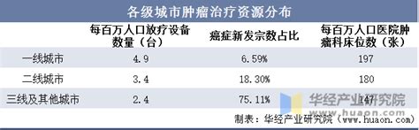 2022年中国肿瘤医疗服务行业现状及竞争格局分析，民营专科医院快速扩张「图」华经情报网华经产业研究院