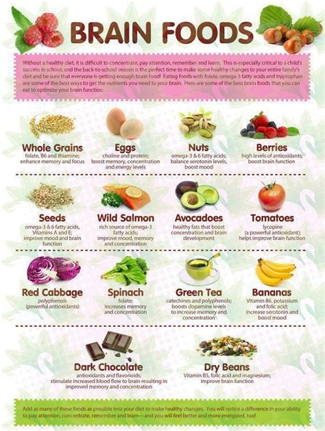 Brain Foods - Health Images