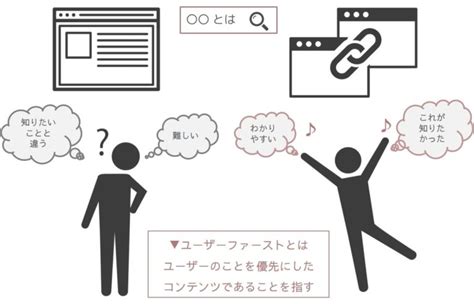 Seoライティングのやり方│初心者にもわかる！書き方と8つのコツ