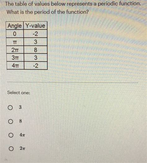 Solved The Table Of Values Below Represents A Periodic Function What