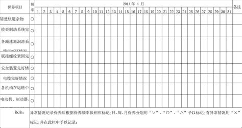 机械设备维修保养记录表word文档免费下载亿佰文档网