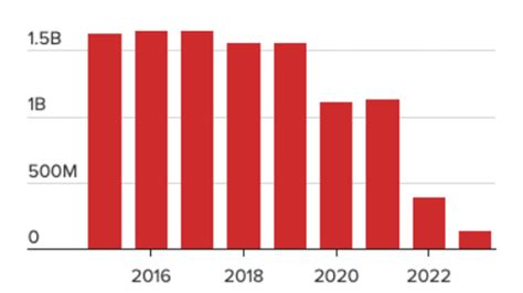 Fintech Nexus Newsletter February 9 2024 Overdraft Fees At The Top