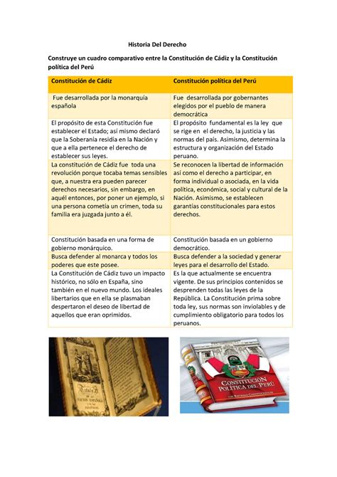 Construye Un Cuadro Comparativo Entre La Constituci N De C Diz Y La