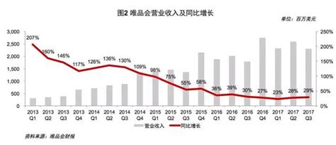 淘寶天貓、京東、拼多多、唯品會，總要有一個先倒閉？ 每日頭條