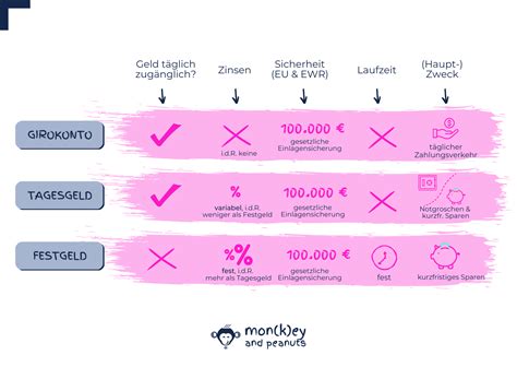 Bank Of Scotland Tagesgeld Zinsen Test Vergleich 2025