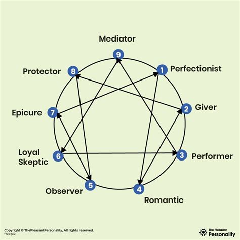 A Complete Guide To Enneagram Personality Types