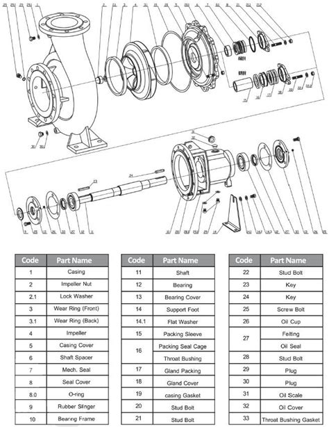 Gol Pumps High Efficiency End Suction Centrifugal Pump Gph