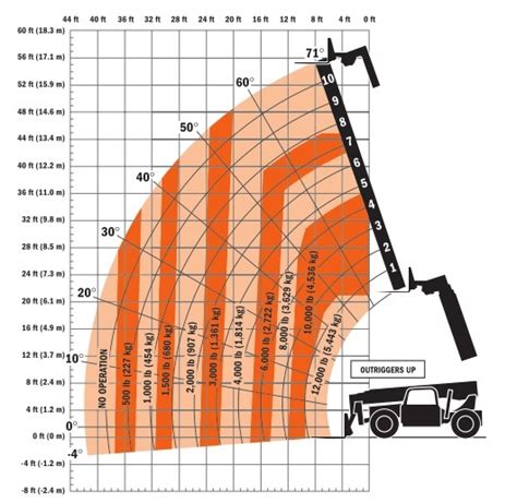 Load Charts Aero Lift Inc