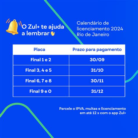 Tabela De Licenciamento Veja Prazos E Valores