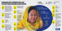 Rosmah Bersalah Dihukum Penjara Tahun Denda Rm Juta Utusan