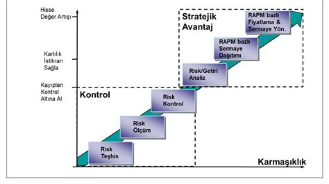 Do Dr Evren Bolg N Reel Sekt Rde Kurumsal Risk Y Netimi Ad Mlar